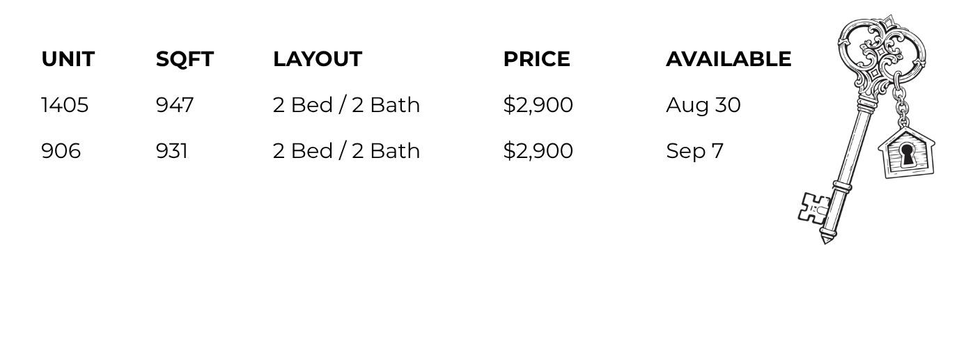 Altessa Availability Chart