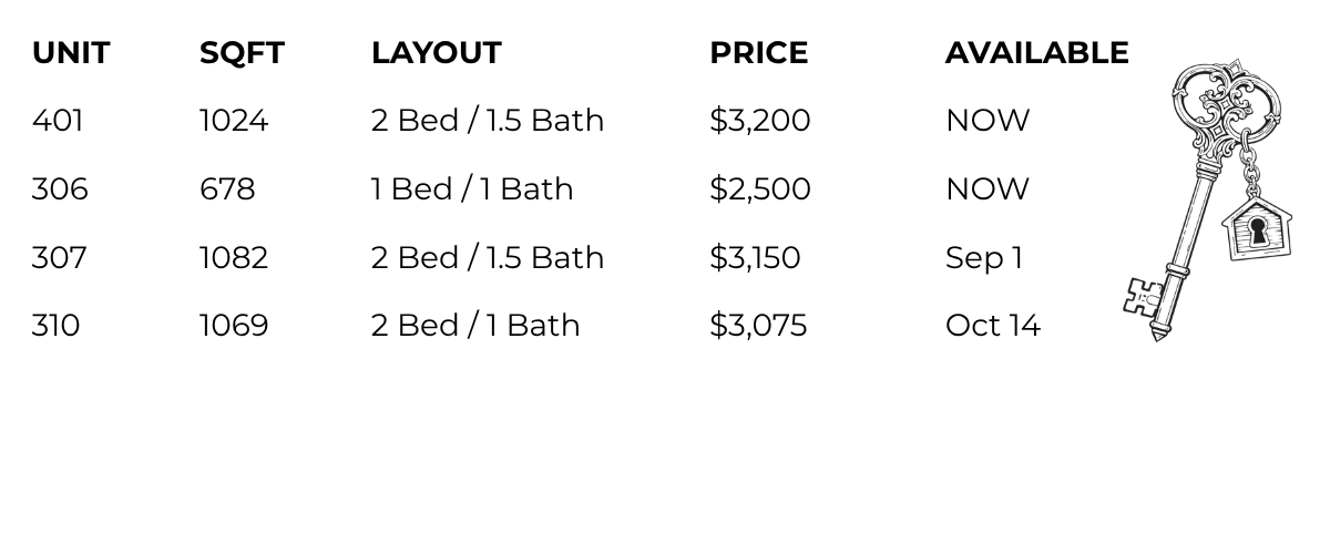 Gate Availability Chart