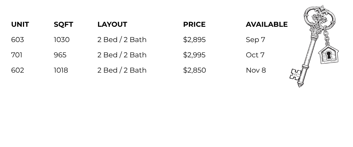Skyline Availability Chart
